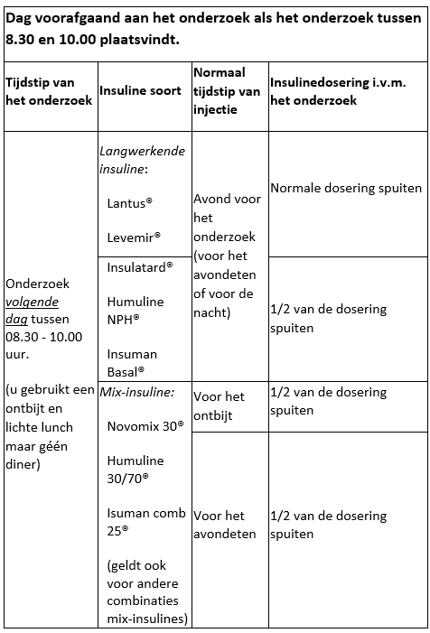 Tabel voor diabetespatiënten (insuline) met MOVIPREP-voorbereiding, injectietijden, insulinetypen en dosisaanpassingen.