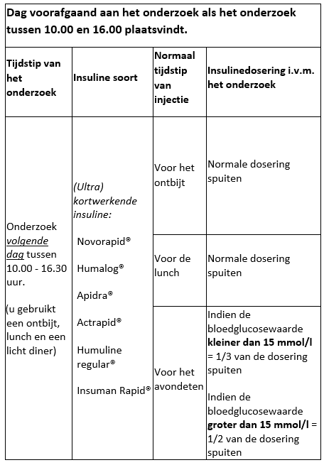 Tabel in het Nederlands met insulinedosering voor diabetes, op basis van onderzoekstijd, MOVIPREP, insulinetype en glucoses.