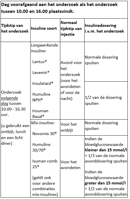 Nederlandse tabel met insulinetypes, injectietijden en dosisaanpassingen voor diabetespatiënten tussen 10:00-16:00.