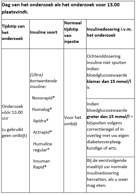 Nederlandse tabel met insuline-aanpassingen bij onderzoek vóór 13:00 uur, incl. types, tijden en dosering; relevant bij MOVIPREP.