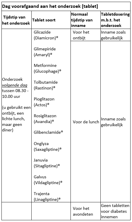Tabel met diabetesmedicijnen (o.a. Byetta) en instructies voor gebruik vóór MOVIPREP, inclusief innametijd en dosering.