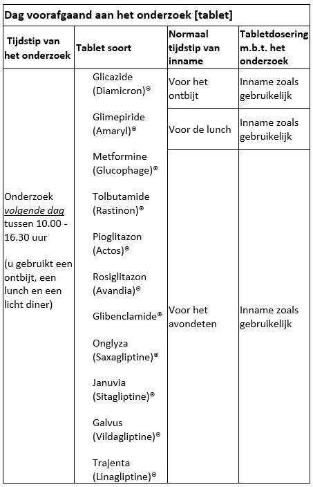 Nederlandse tabel met instructies voor orale diabetesmedicatie en Byetta voor MOVIPREP voorbereiding, in vier kolommen.