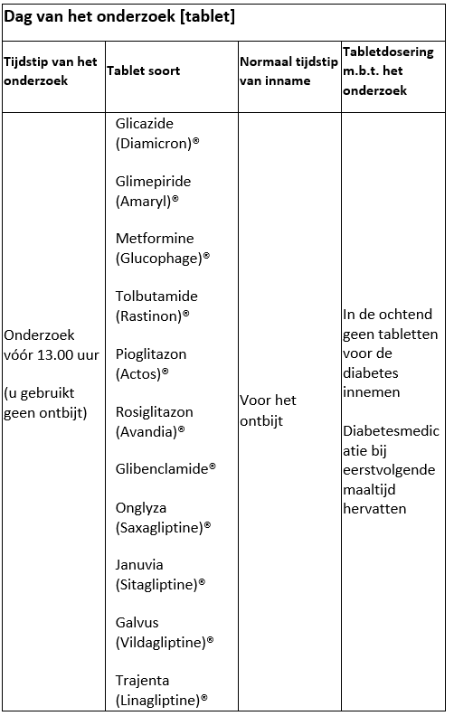 Nederlandse tabel met diabetesmedicatie (o.a. Byetta), innamemomenten en MOVIPREP-instructies voor medisch onderzoek.