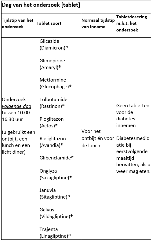 Nederlandse tabel met diabetesmedicatie, typen, innametijdstippen en adviezen over wel of niet innemen bij een onderzoek of MOVIPREP.