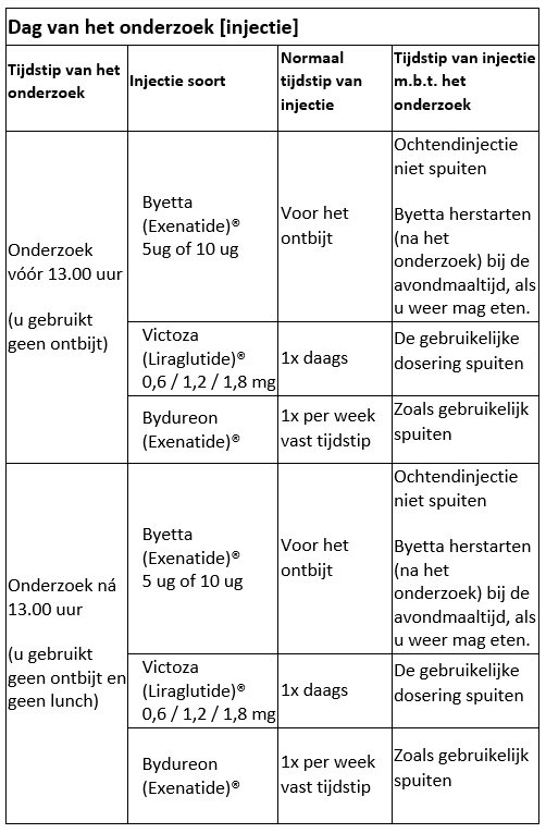 Nederlandse tabel met injectieschema's voor Byetta en Victoza rond onderzoek, inclusief MOVIPREP-voorbereiding.