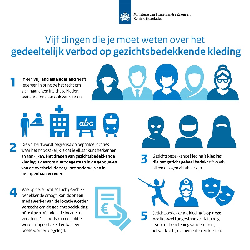 Infographic van het Ministerie van Binnenlandse Zaken met 5 punten over gezichtsbedekkende kleding, blauwe iconen en cijfers.
