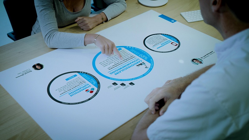 Twee personen bekijken aan tafel een grote infographic met cirkeldiagrammen; een wijst op info over maatregelen van Catharina Ziekenhuis.
