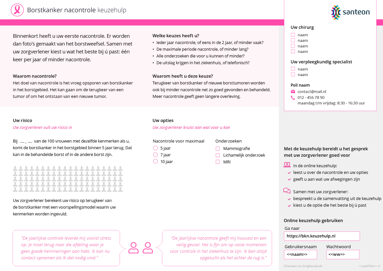 Informatiebrochure in het Nederlands over nazorg borstkanker, met risico's, keuzehulpen, uitkomsten en Santeon contactinfo.