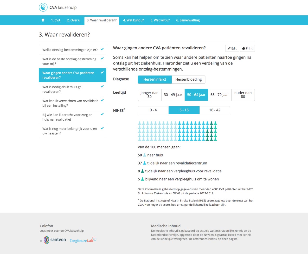 Webpagina met sectie 'Waar revalideren?', grafiek met uitkomstgegevens na beroerte en visualisatie van 100 patiënten.