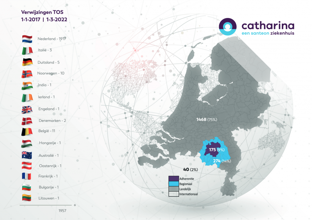 Europakaart met regionale, nationale en internationale TOS-verwijzingen naar Catharina Ziekenhuis (2017-2022), 15 landen links.