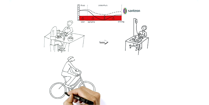 Hand tekent fietser; erboven mensen aan tafel, iemand in ziekenhuisbed en een grafiek. Santeon logo rechtsboven.