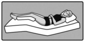 Persoon ligt op vloerkleed op wigvormig matras, knieën omhoog, armen op buik, hoofdkussen; juiste houding bij doorligwonden.