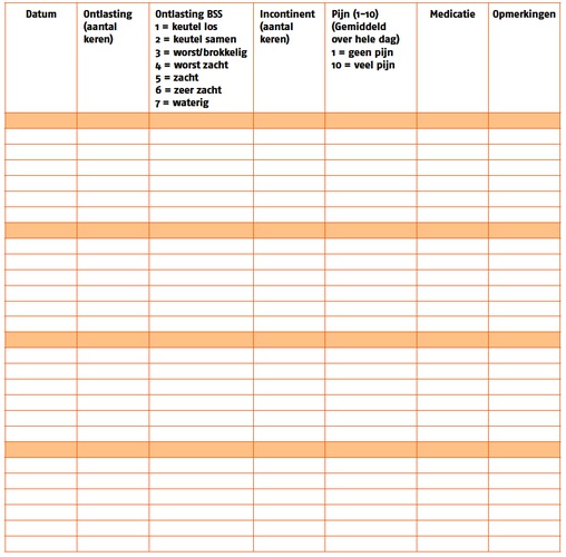 Defecatiedagboek met kolommen voor datum, frequentie, BSS-type, incontinentie, pijnscore, medicatie en opmerkingen.