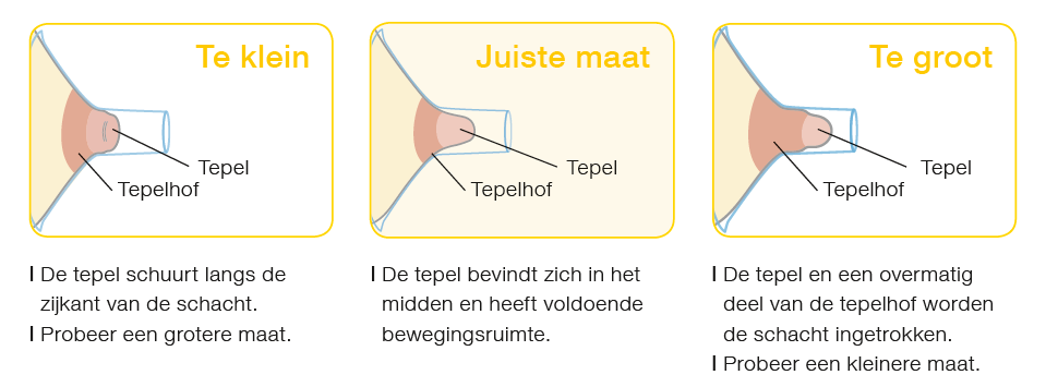 Diagrammen tonen te kleine, juiste en te grote borstschilden op tepel. Nederlandse uitleg onder elk diagram.