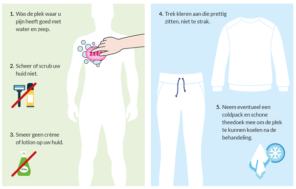 Vierdelige Qutenza-instructie: borst wassen, geen scheermes/lotion, losse kleding, koud kompres. Tekst in het Nederlands.