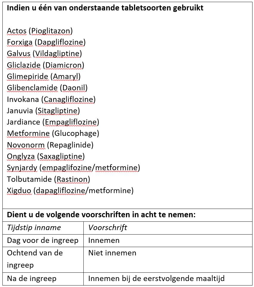 Tabel met diabetestabletten (merk en generiek) en richtlijnen voor innemen: vóór ontbijt, niet bij avondeten.