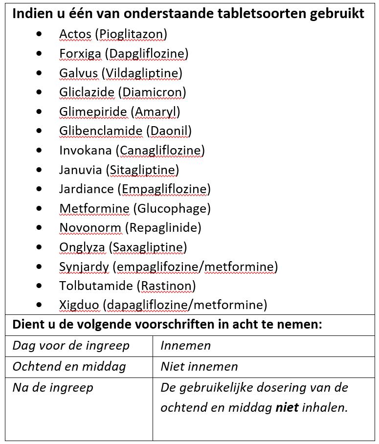Tabel met diabetestabletten in het blauw/rood en aanwijzingen voor innemen of overslaan voor een operatie.