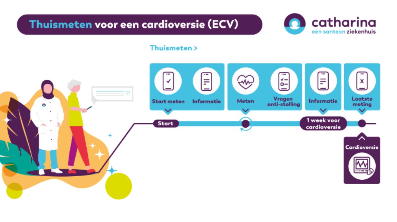 Infographic van Catharina Ziekenhuis over thuismonitoring voor ECV, met iconen voor de stappen in het proces.