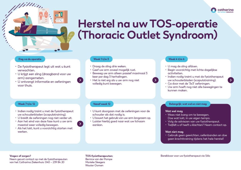 Herstel na uw TOS-operatie uitleg