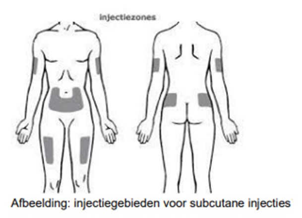 Diagram van menselijk lichaam voor en achter met gemarkeerde plekken voor subcutaan injecteren, Nederlandstalige tekst.